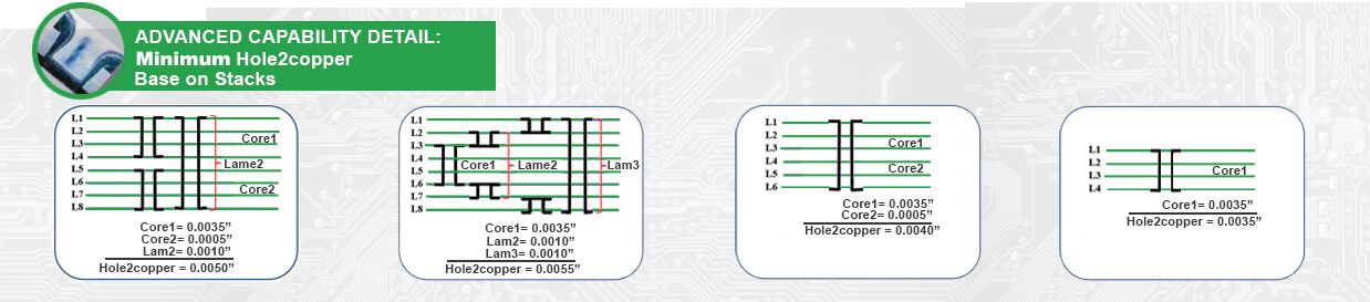 PCB Advance Capabilities 2