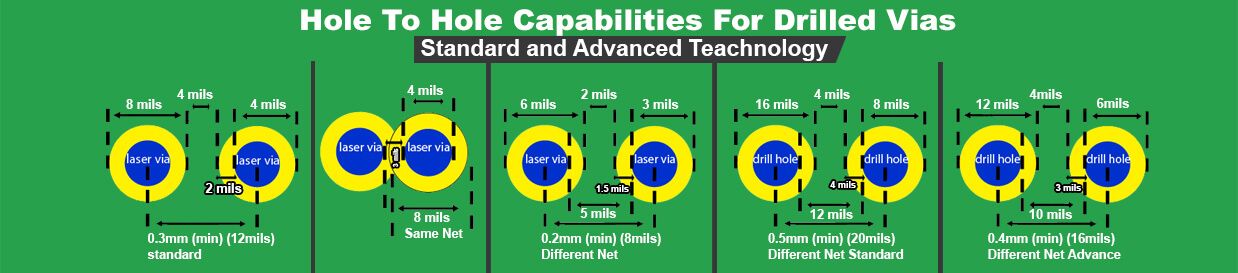 PCB Advance Capabilities 4